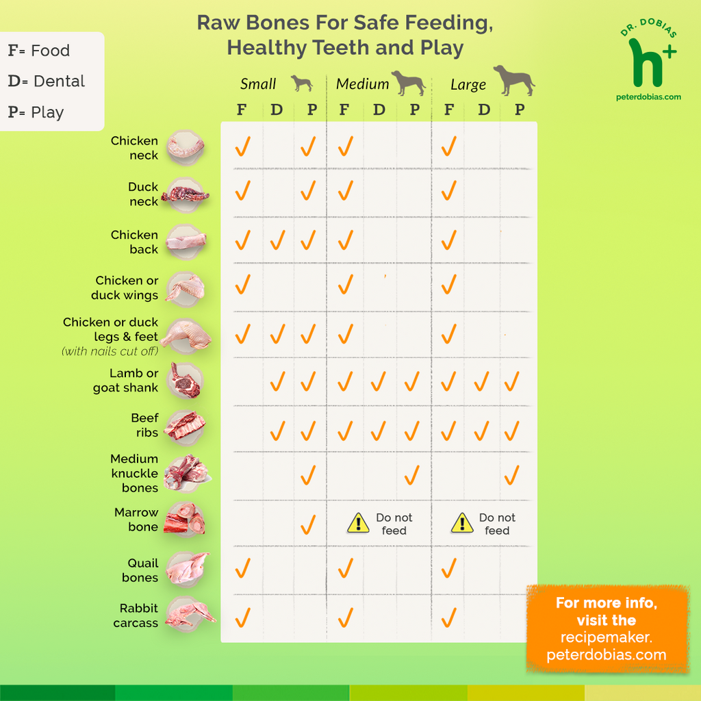 What bones to feed chart