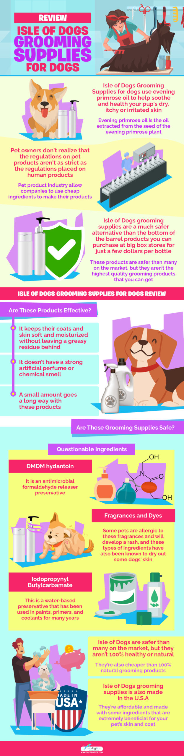 Beoordeling Isle of Dogs Verzorgingsproducten voor honden