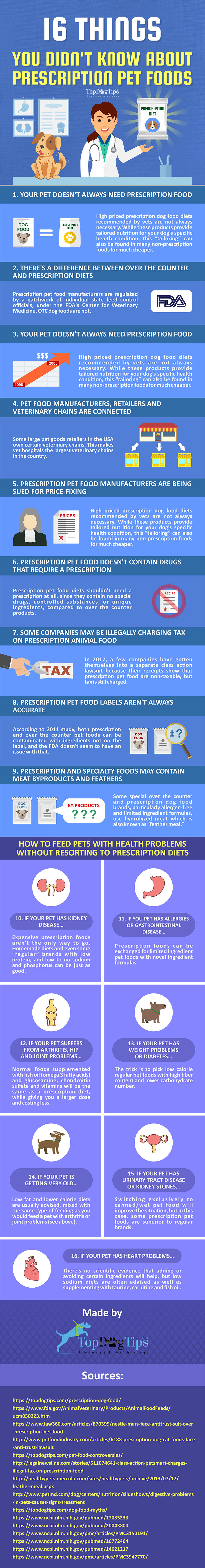 Merken hondenvoer op recept en wat u moet weten