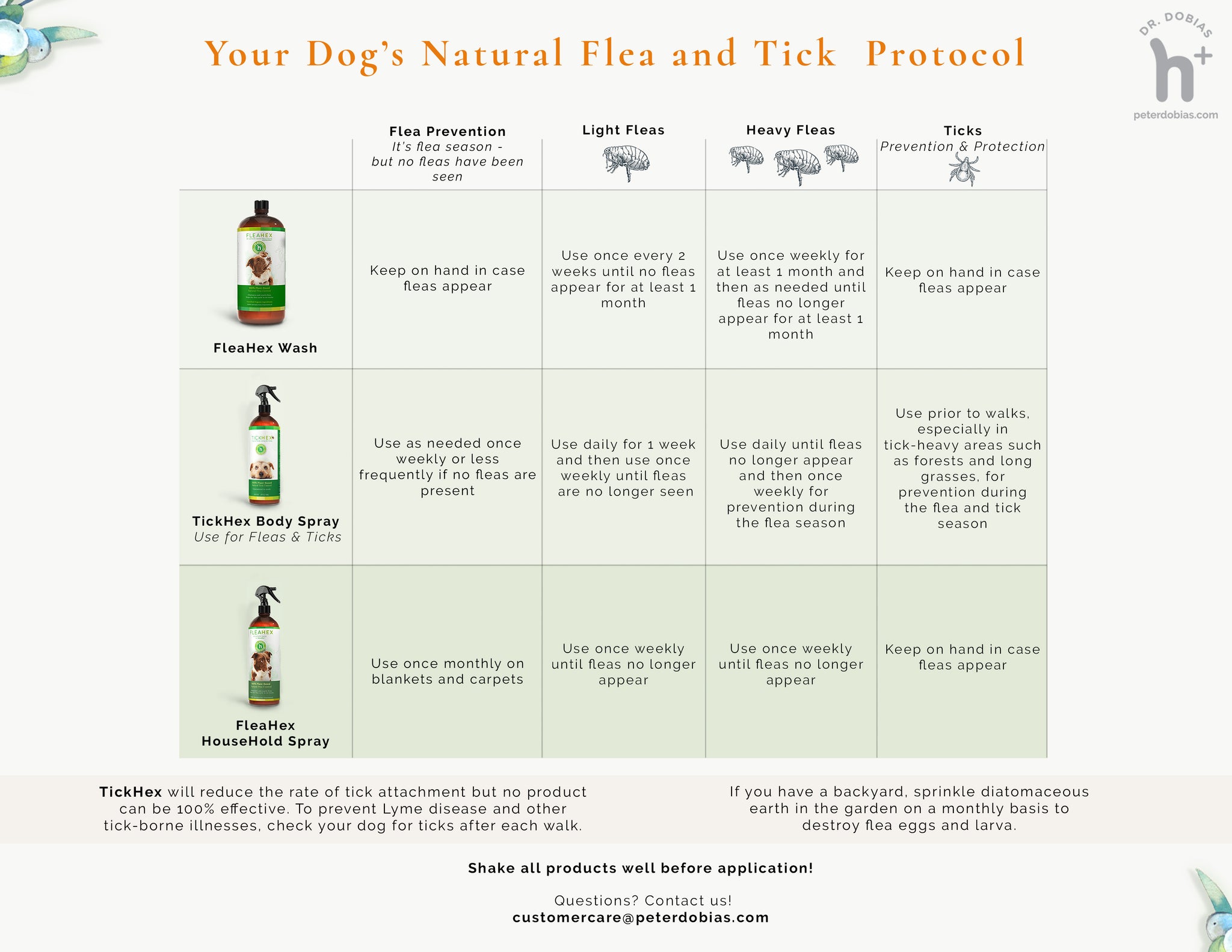 beste natuurlijke vlooien- en tekenproducten voor honden