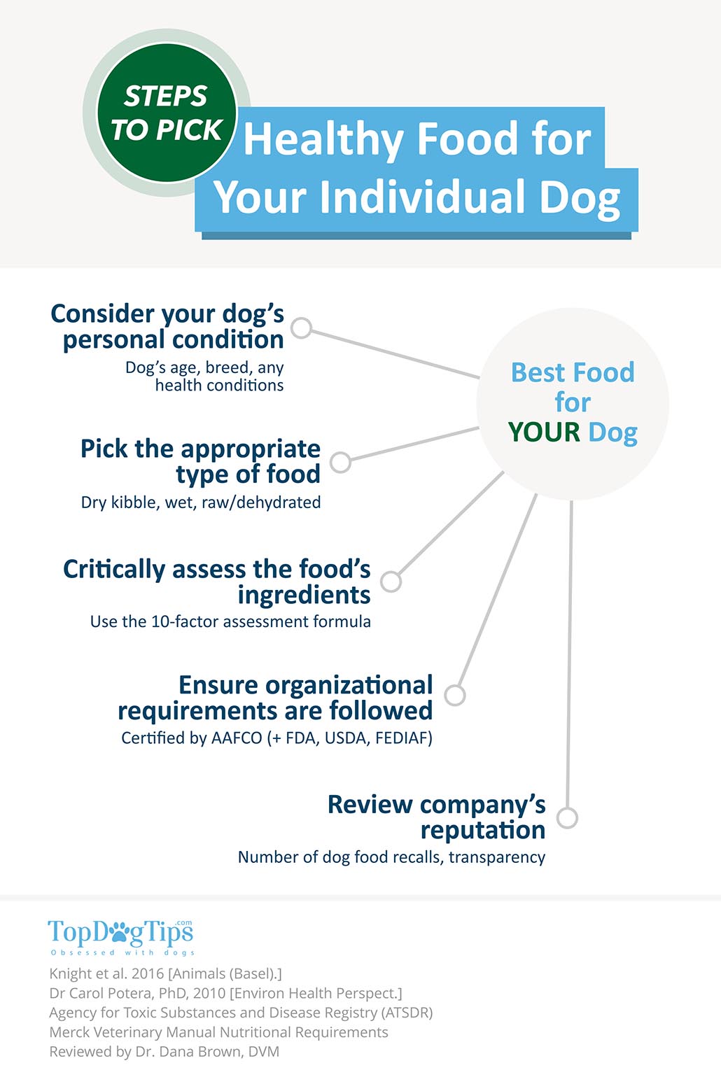 Hoe een gezond hondenvoermerk te kiezen