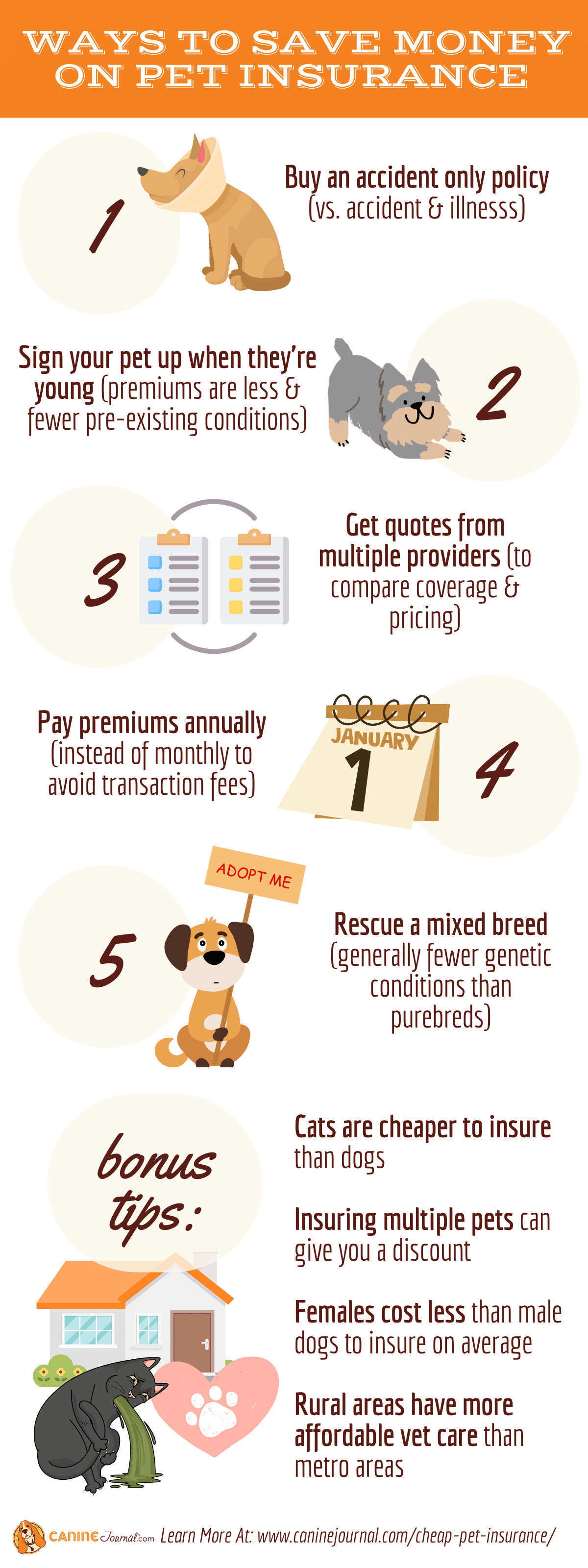 Tips om geld te besparen op infographic over huisdierenverzekeringen