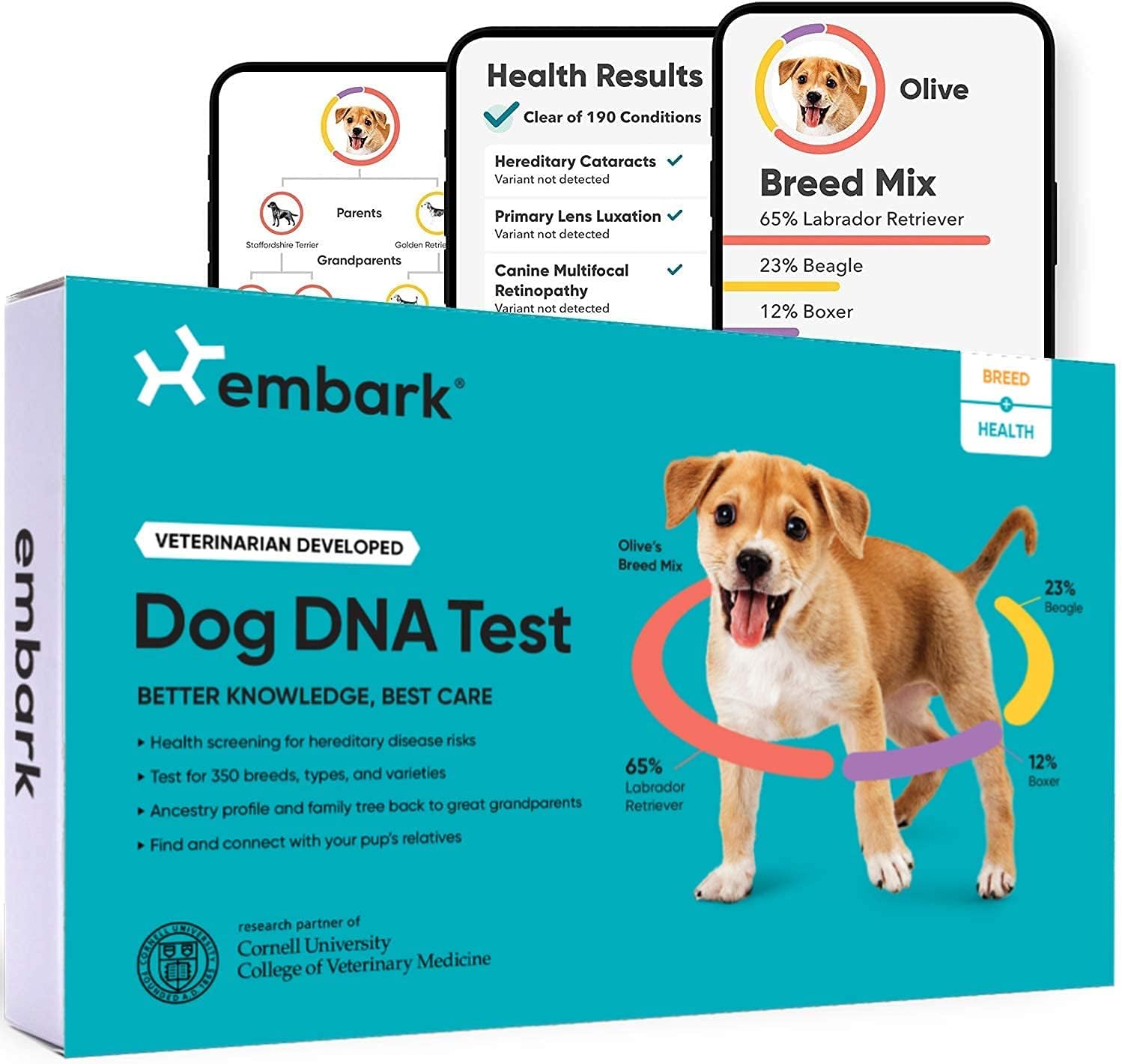 Inschepen Hond DNA-test