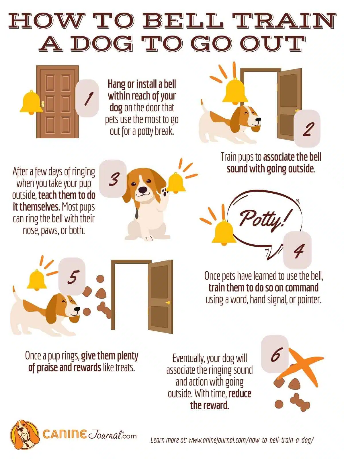 Hoe een hond te trainen om uit te gaan, grafisch met 6 stappen en pictogrammen voor elke stap.